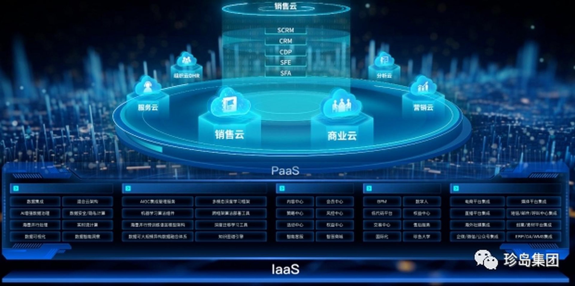 云加普惠科技